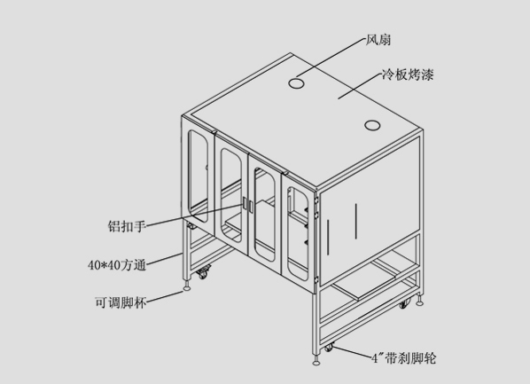 UV防护罩