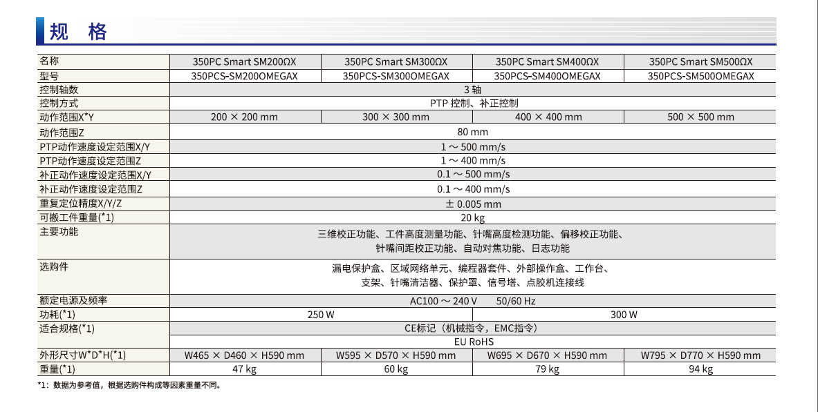 3D校正桌面式机械臂-规格.png