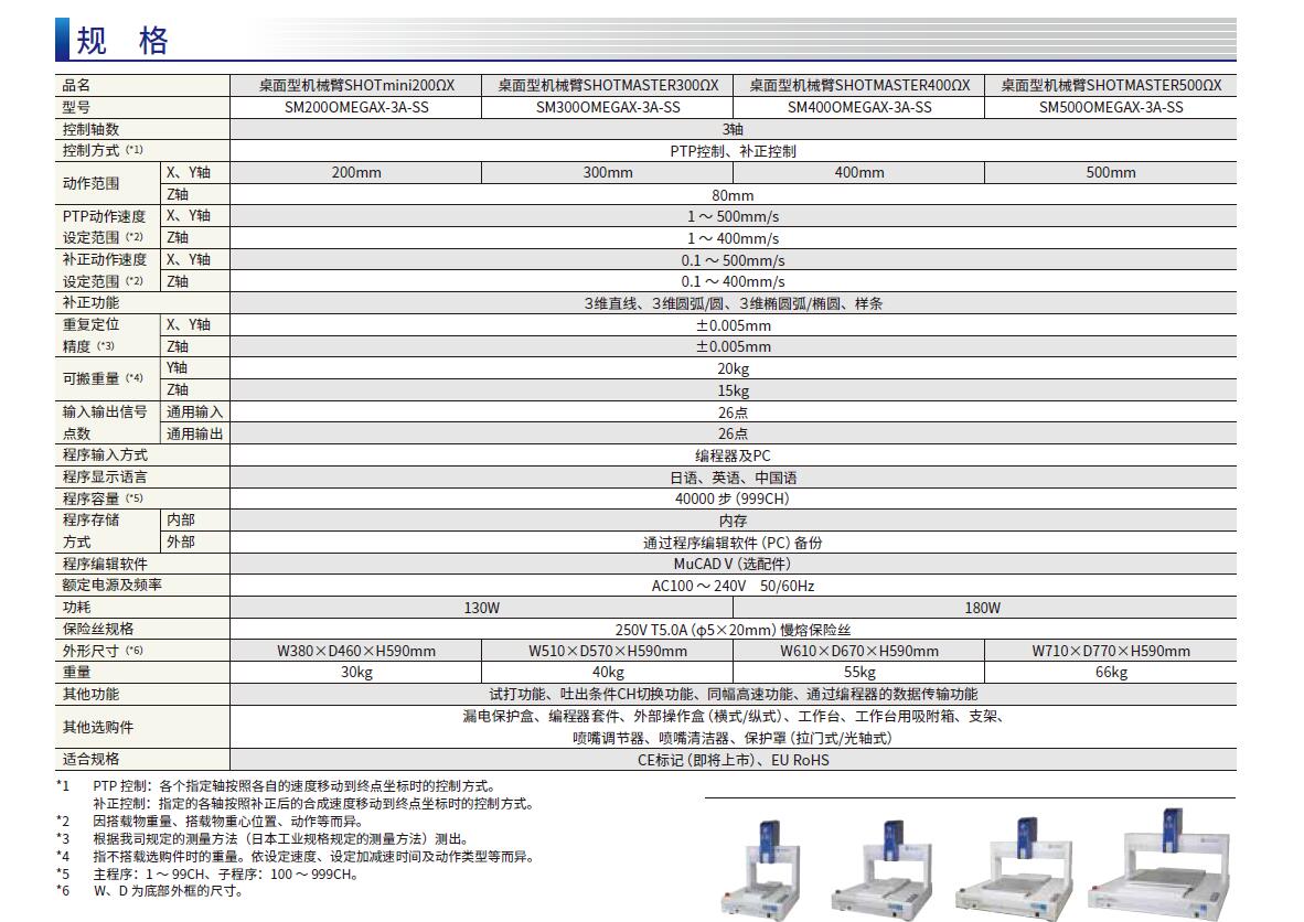 高精度&高刚性桌面型机械臂-规格.jpg